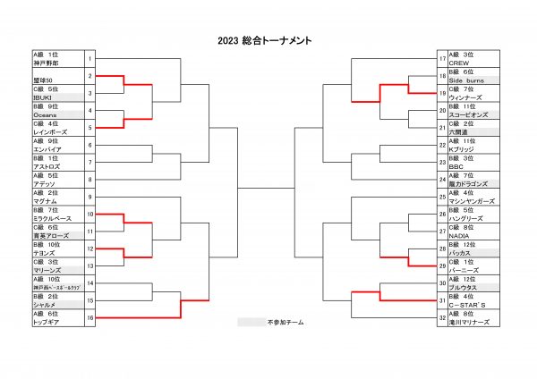 神戸西リーグ2023装具トーナメント