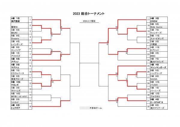 神戸西リーグ2023総合トーナメント
